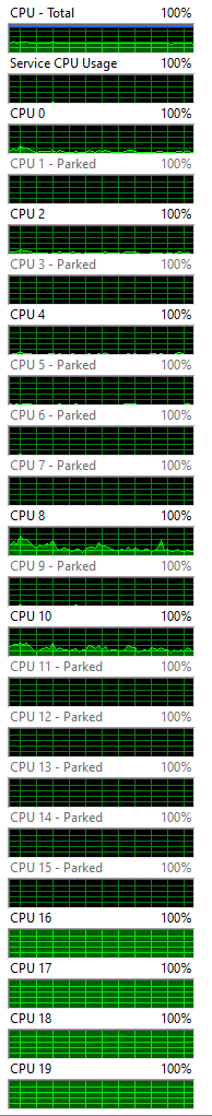 Of CPUs 1 through 19, only 16 through 19 are showing significant use.