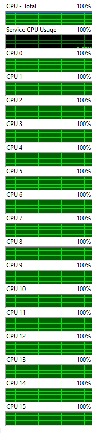 Of CPUs 1 through 16, all are showing significant use.